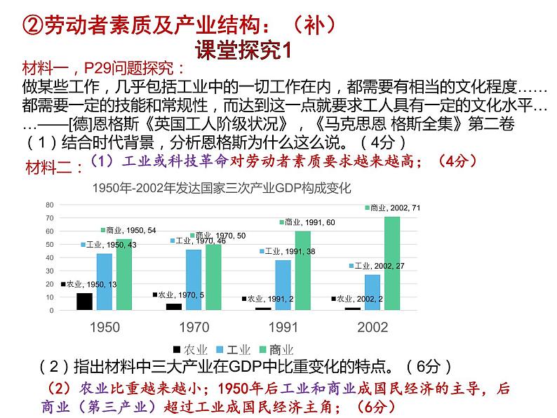 第5课 工业革命与工厂制度课件--2022-2023学年高中历史统编版（2019）选择性必修二第8页