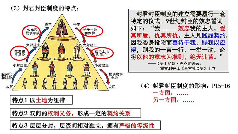 第3课  中古时期的欧洲课件--高中历史统编版2019必修中外历史纲要下册05