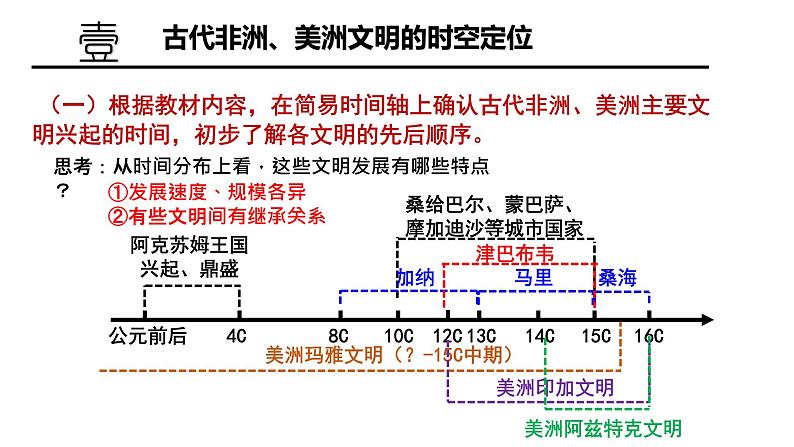 第5课  古代非洲与美洲课件--高中历史统编版2019必修中外历史纲要下册03