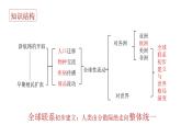 第7课全球联系的初步建立与世界格局的演变课件--高中历史统编版2019必修中外历史纲要下册