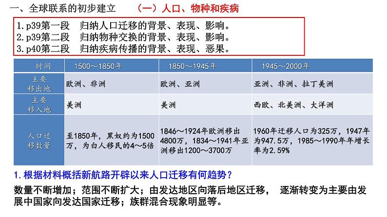 第7课全球联系的初步建立与世界格局的演变课件--高中历史统编版2019必修中外历史纲要下册03