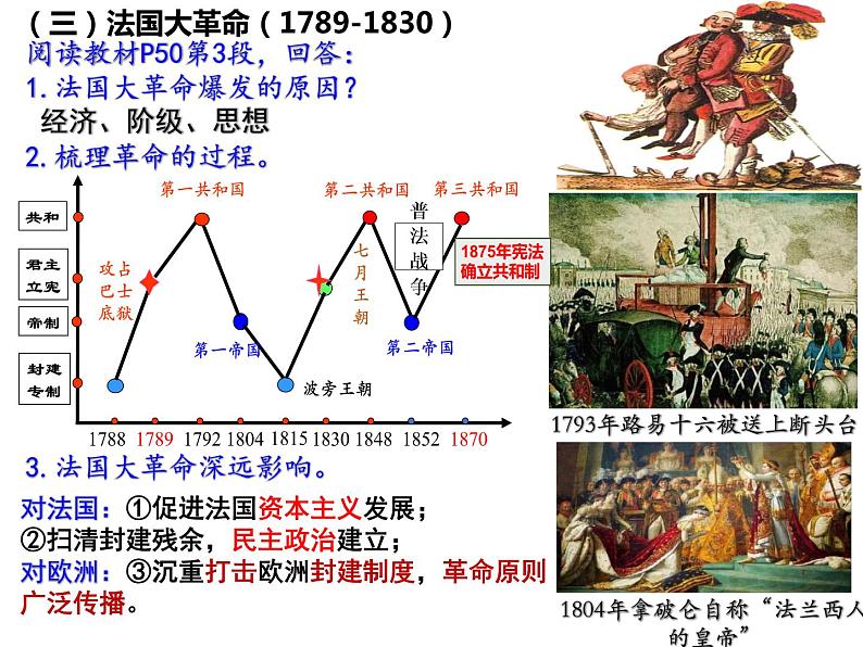 第9课 资产阶级革命与资本主义制度的确立课件--2021-2022学年高中历史统编版2019必修中外历史纲要下册第6页