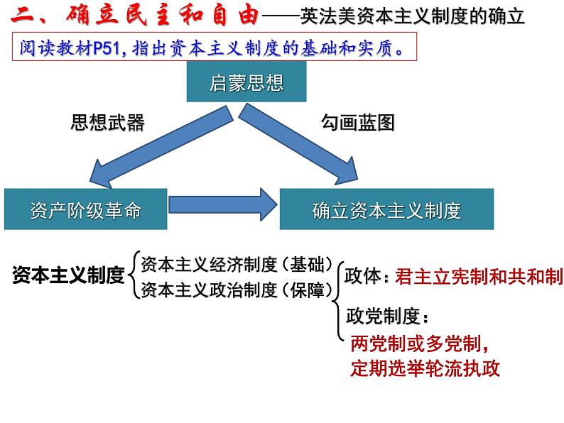 第9课 资产阶级革命与资本主义制度的确立课件--2021-2022学年高中历史统编版2019必修中外历史纲要下册第8页