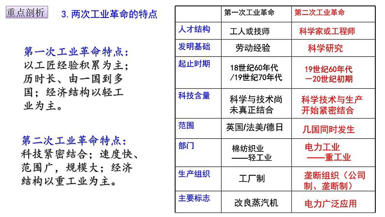 第10课 影响世界的工业革命课件--高中历史统编版2019必修中外历史纲要下册07