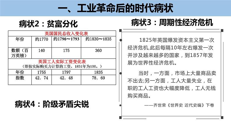 第11课马克思主义的诞生与传播课件--2021-2022学年高中历史统编版2019必修中外历史纲要下册第5页