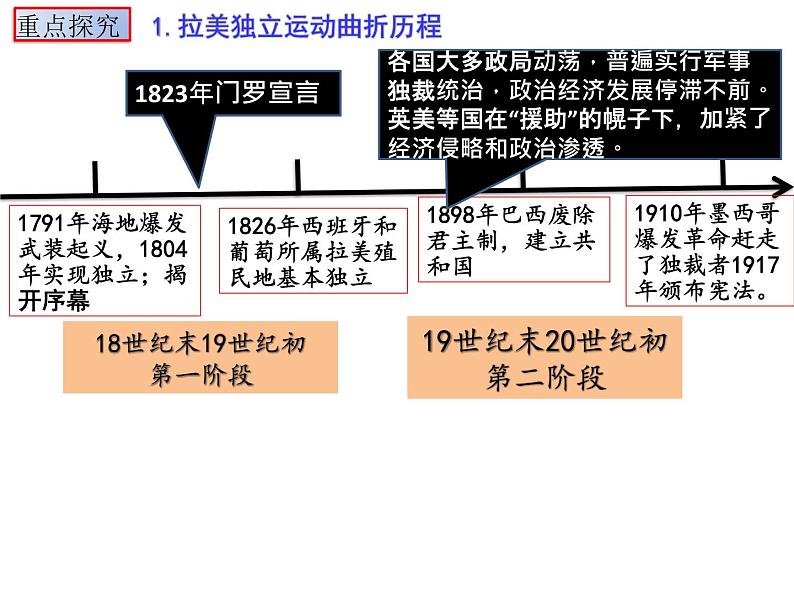 第13课  亚非拉民族独立运动课件--高中历史统编版2019必修中外历史纲要下册03