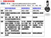 第16課 亞非拉民族民主運(yùn)動(dòng)的高漲課件--高中歷史統(tǒng)編版2019必修中外歷史綱要下冊