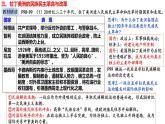 第16課 亞非拉民族民主運(yùn)動(dòng)的高漲課件--高中歷史統(tǒng)編版2019必修中外歷史綱要下冊