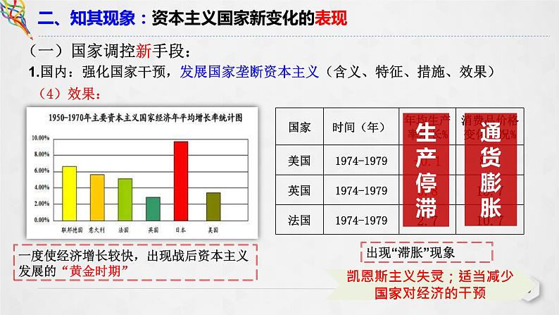 第19课 资本主义国家的新变化课件--2021-2022学年高中历史统编版2019必修中外历史纲要下册第8页