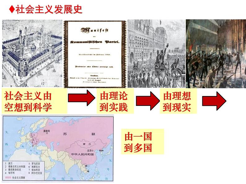 第20课 社会主义国家的发展与变化课件--2021-2022学年高中历史统编版2019必修中外历史纲要下册第2页