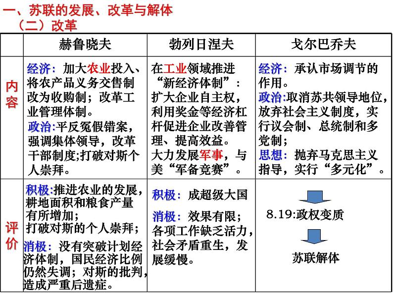 第20课 社会主义国家的发展与变化课件--2021-2022学年高中历史统编版2019必修中外历史纲要下册第4页