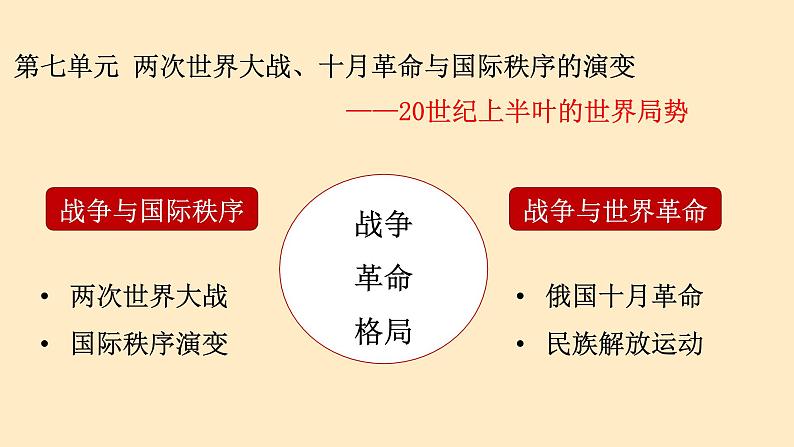 第15课 十月革命的胜利与苏联的社会主义建设实践课件--高中历史统编版2019必修中外历史纲要下册01