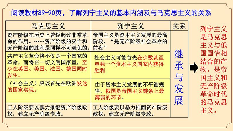 第15课 十月革命的胜利与苏联的社会主义建设实践课件--高中历史统编版2019必修中外历史纲要下册08