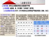 第17课 第二次世界大战及战后国际秩序的形成01课件--高中历史统编版2019必修中外历史纲要下册