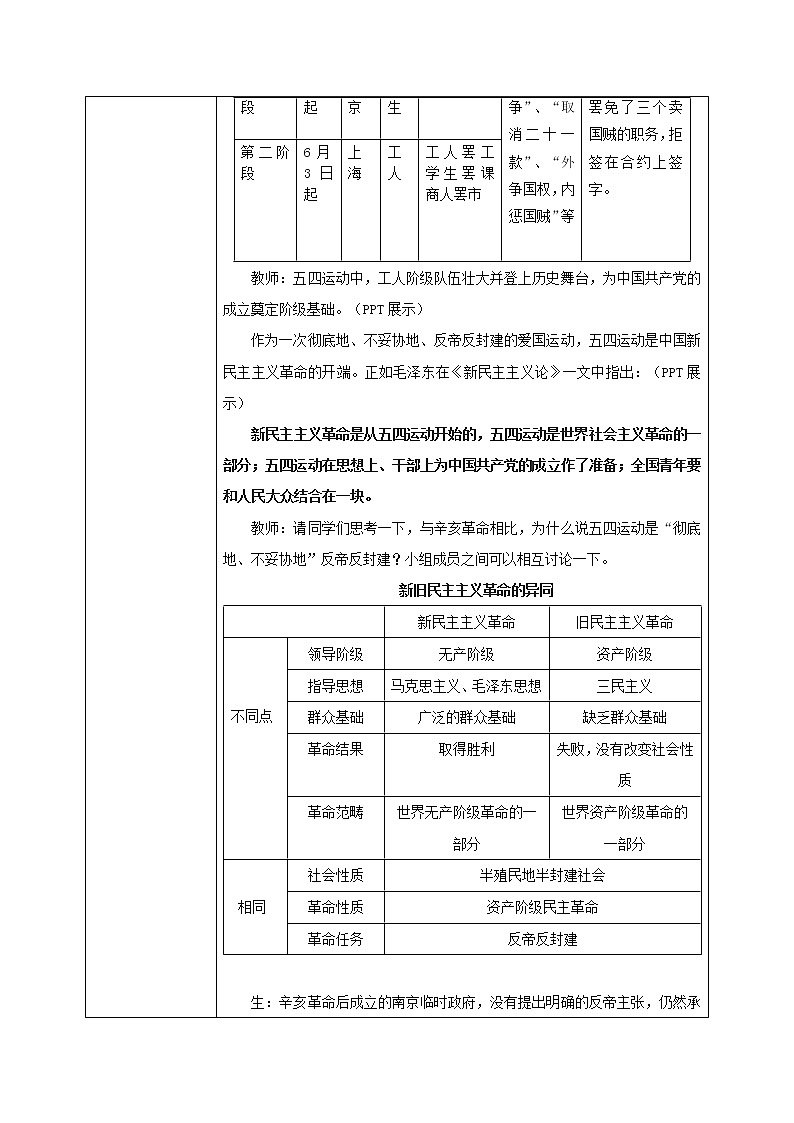 第21课《五四运动与中国共产党的诞生》课件+教案+同步练习03