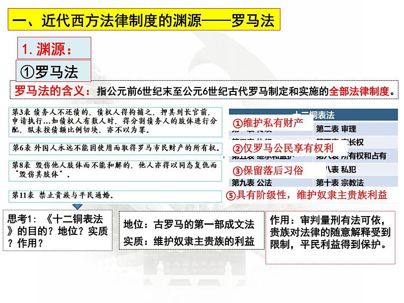 第9课时 近代西方的法律与教化 课件--2023届高考统编版历史一轮复习06