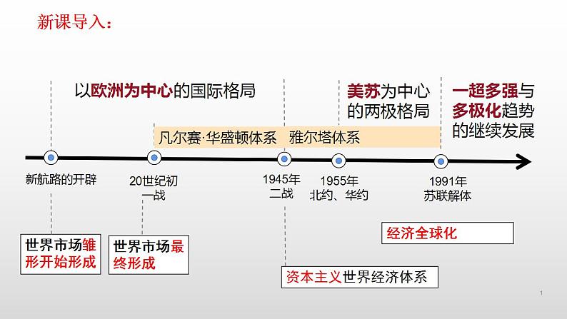 第22课 世界多极化与经济全球化 课件--2023届高三统编版（2019）必修中外历史纲要下一轮复习第1页