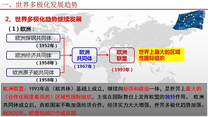 第22课 世界多极化与经济全球化 课件--2023届高三统编版（2019）必修中外历史纲要下一轮复习第7页