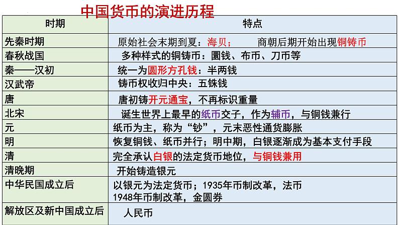 第五单元 货币与赋税制度 课件--2023届高考统编版历史一轮复习02