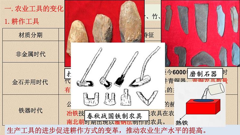 第4课 古代的生产工具与劳作 课件04