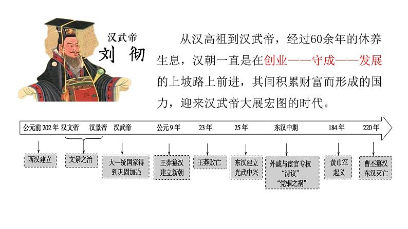 第4课 西汉与东汉——统一多民族封建国家的巩固 课件第6页