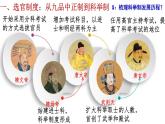 第7课 隋唐制度的变化与创新 课件