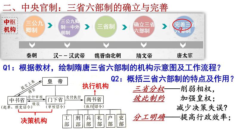 第7课 隋唐制度的变化与创新 课件06