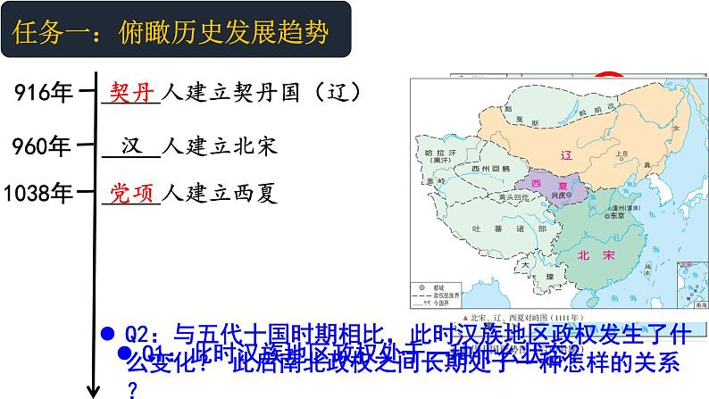 第10课 辽夏金元的统治 课件第3页