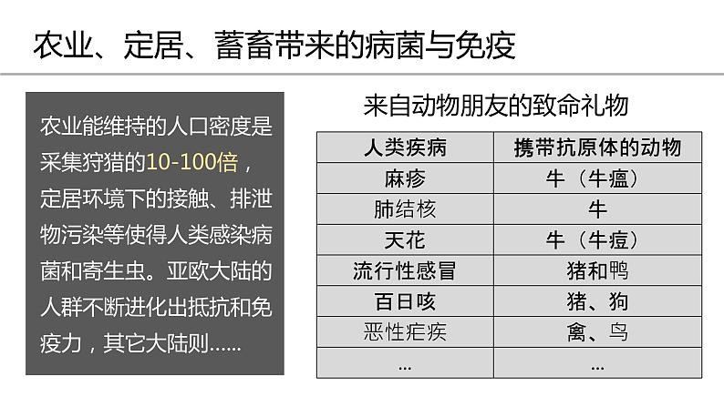 第14课 历史上的疫病与医学成就 课件05