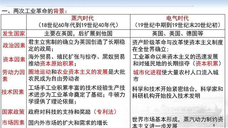 第6讲 工业革命与马克思主义的诞生课件--2023届高考统编版历史一轮复习06