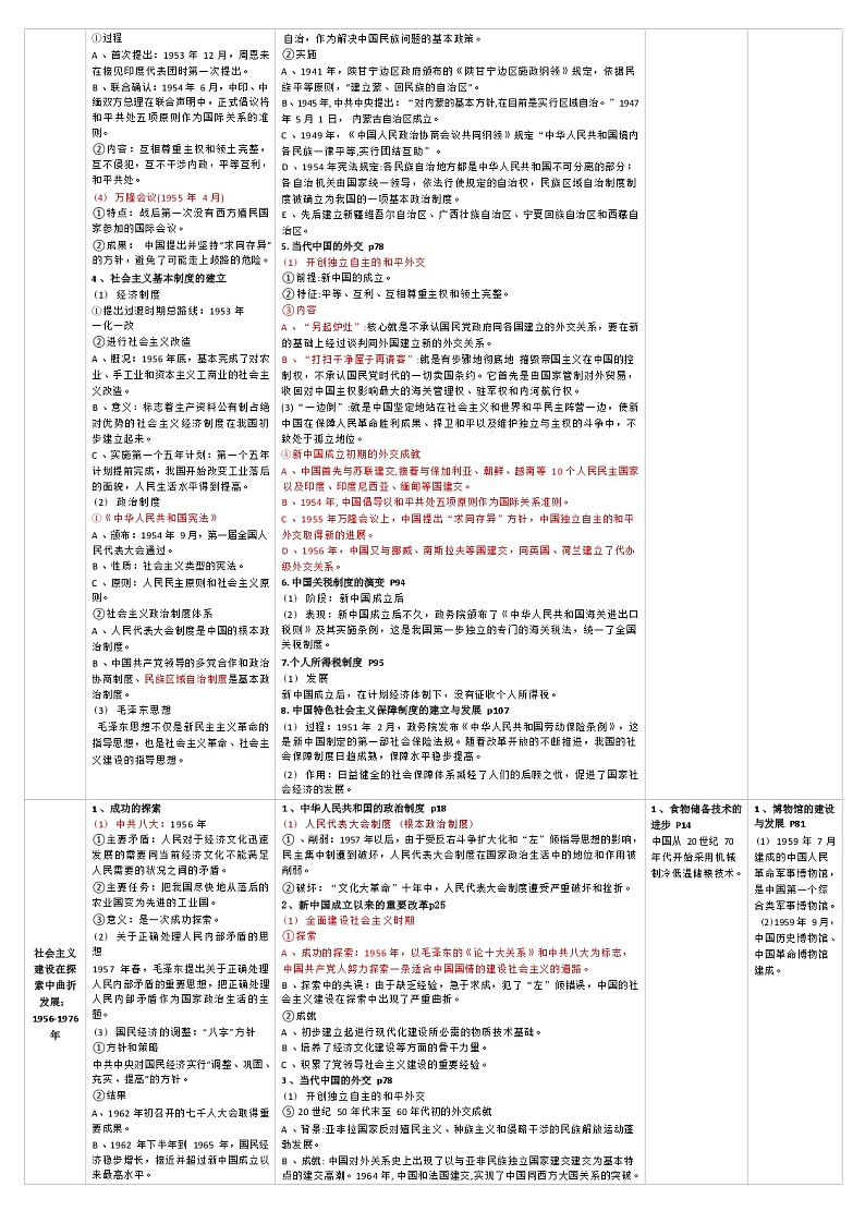 中外历史纲要与选择性必修主干知识整合表 (中国现代史部分)--2023届高三统编版历史一轮复习 试卷02