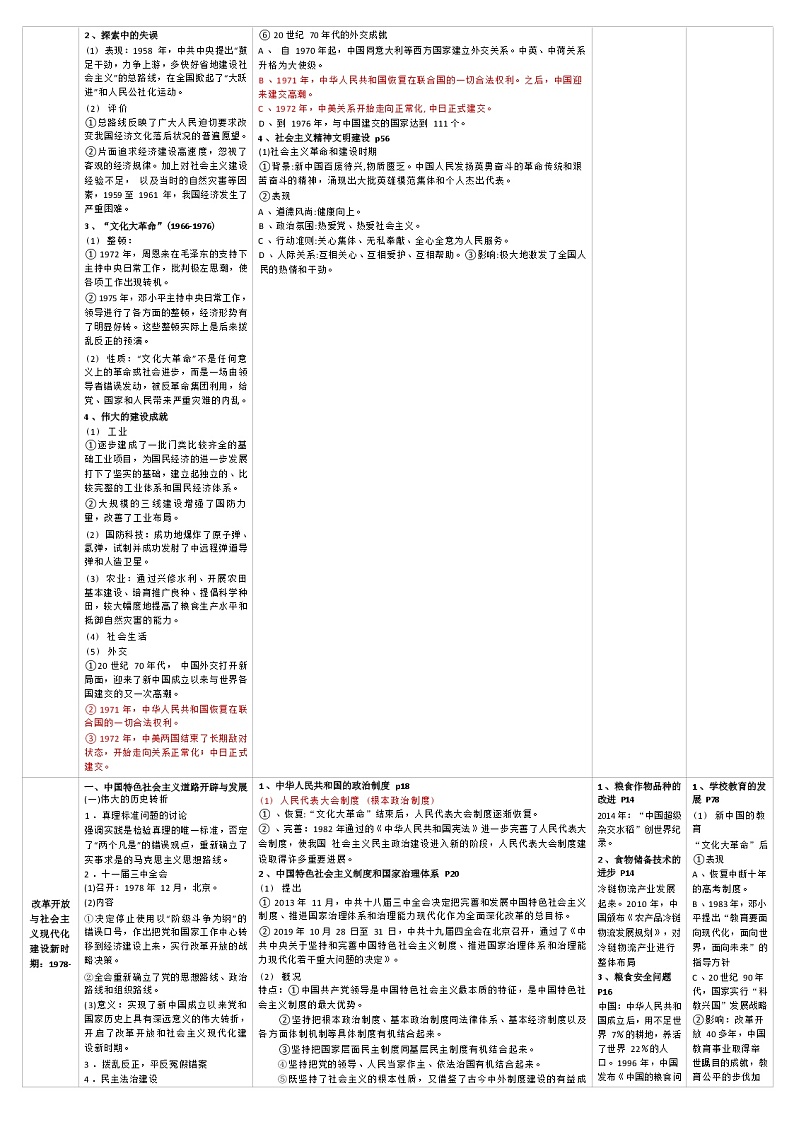 中外历史纲要与选择性必修主干知识整合表 (中国现代史部分)--2023届高三统编版历史一轮复习 试卷03