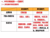 第1课 中华文明的起源与早期国家课件---2022-2023学年高中历史统编版（2019）必修中外历史纲要上册