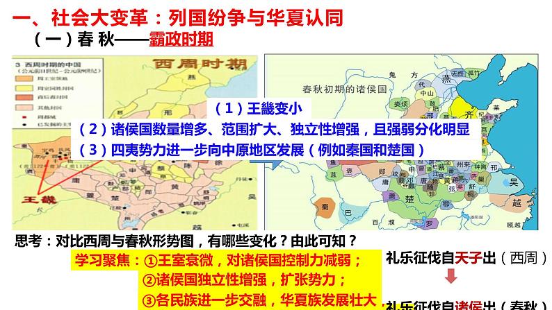 第2课 诸侯纷争与变法运动课件---2022-2023学年高中历史统编版（2019）必修中外历史纲要上册04