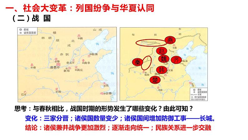 第2课 诸侯纷争与变法运动课件---2022-2023学年高中历史统编版（2019）必修中外历史纲要上册05