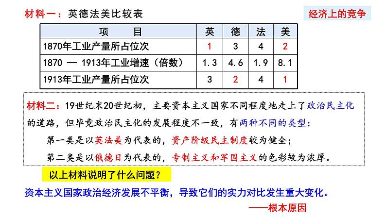 第14课 第一次世界大战与战后国际秩序课件---2022-2023学年高中历史统编版（2019）必修中外历史纲要下册03