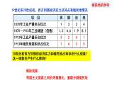 第14课 第一次世界大战与战后国际秩序课件---2022-2023学年高中历史统编版（2019）必修中外历史纲要下册