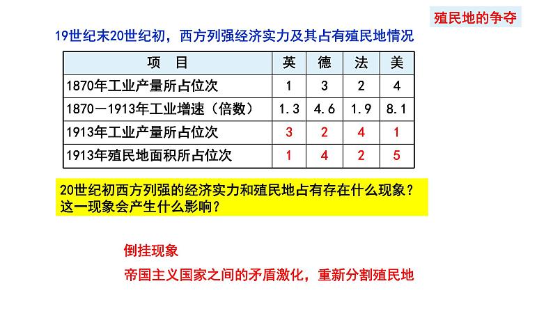 第14课 第一次世界大战与战后国际秩序课件---2022-2023学年高中历史统编版（2019）必修中外历史纲要下册04