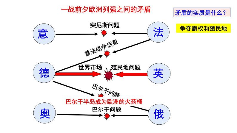 第14课 第一次世界大战与战后国际秩序课件---2022-2023学年高中历史统编版（2019）必修中外历史纲要下册05