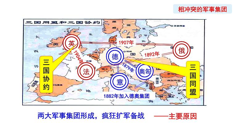 第14课 第一次世界大战与战后国际秩序课件---2022-2023学年高中历史统编版（2019）必修中外历史纲要下册06