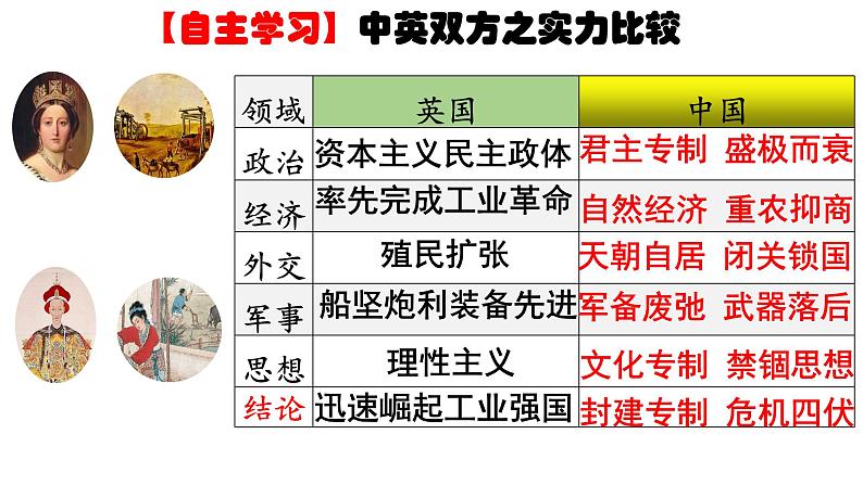 第五单元 晚清时期的内忧外患与救亡图存课件---2022-2023学年高中历史统编版（2019）必修中外历史纲要上册第5页