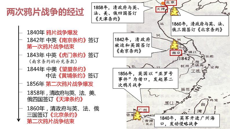 第五单元 晚清时期的内忧外患与救亡图存课件---2022-2023学年高中历史统编版（2019）必修中外历史纲要上册第7页