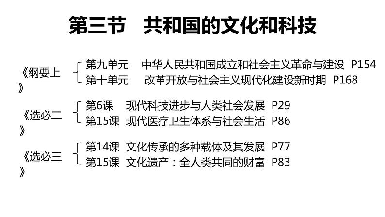 第二十七节  共和国时期的文化与科技 一轮复习课件第1页