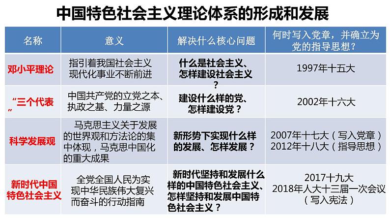 第二十七节  共和国时期的文化与科技 一轮复习课件第3页