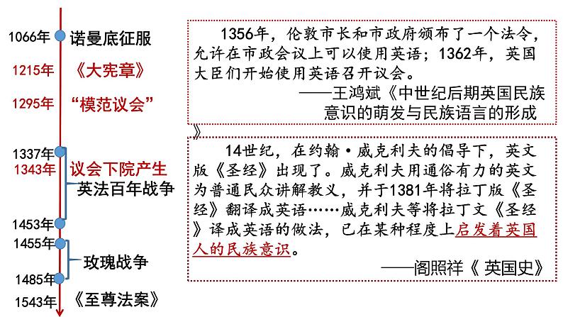 基于核心概念的融通复习——以近代民族国家为例 课件第7页