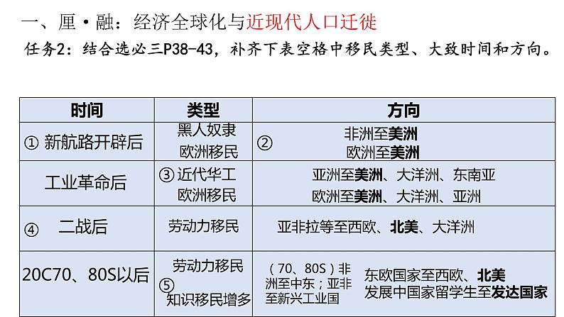 经济全球化视域下的近现代人口迁徙现象——以“美国人口迁徙”为切口 课件第3页