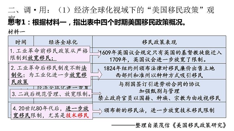 经济全球化视域下的近现代人口迁徙现象——以“美国人口迁徙”为切口 课件第8页