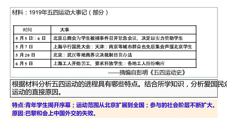 2023届高考历史纲要上第7、8单元 一轮复习课件第8页