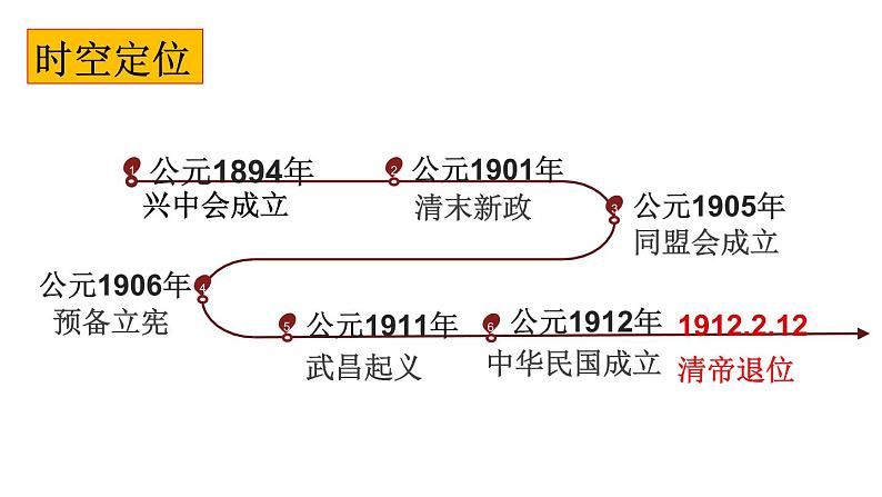 第19课 辛亥革命 课件--2023届高三统编版（2019）必修中外历史纲要上一轮复习03