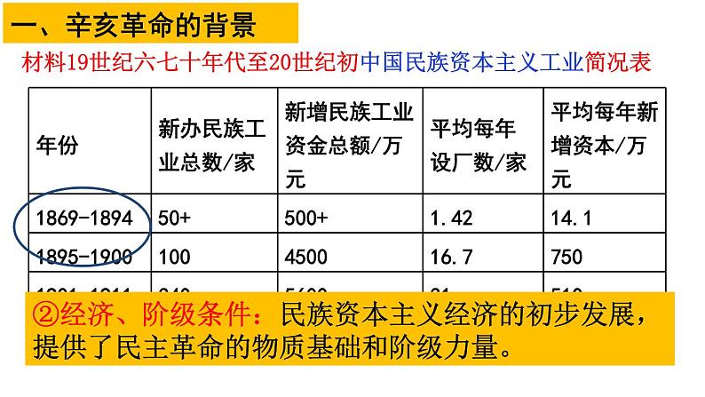 第19课 辛亥革命 课件--2023届高三统编版（2019）必修中外历史纲要上一轮复习06